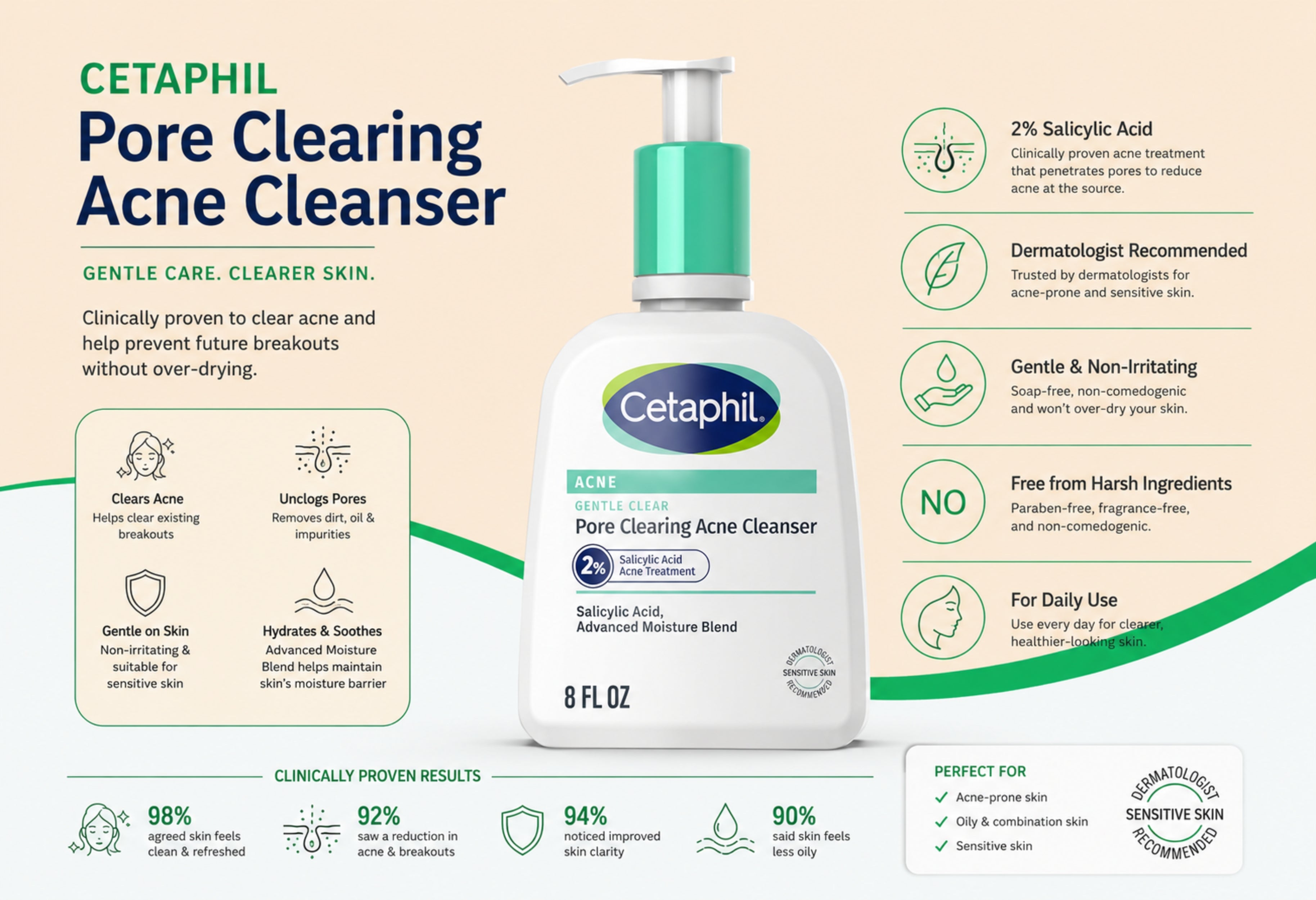 Cetaphil Gentle Clear Pore Clearing Acne Cleanser, 8 oz.