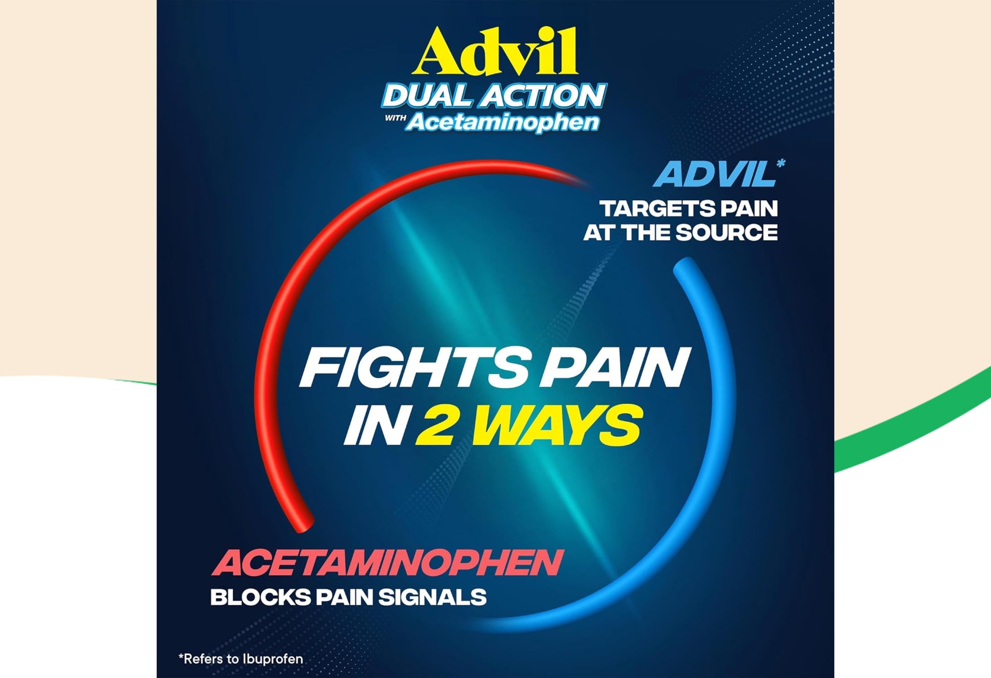 Advil Dual Action Coated Tablets, Acetaminophen + Ibuprofen