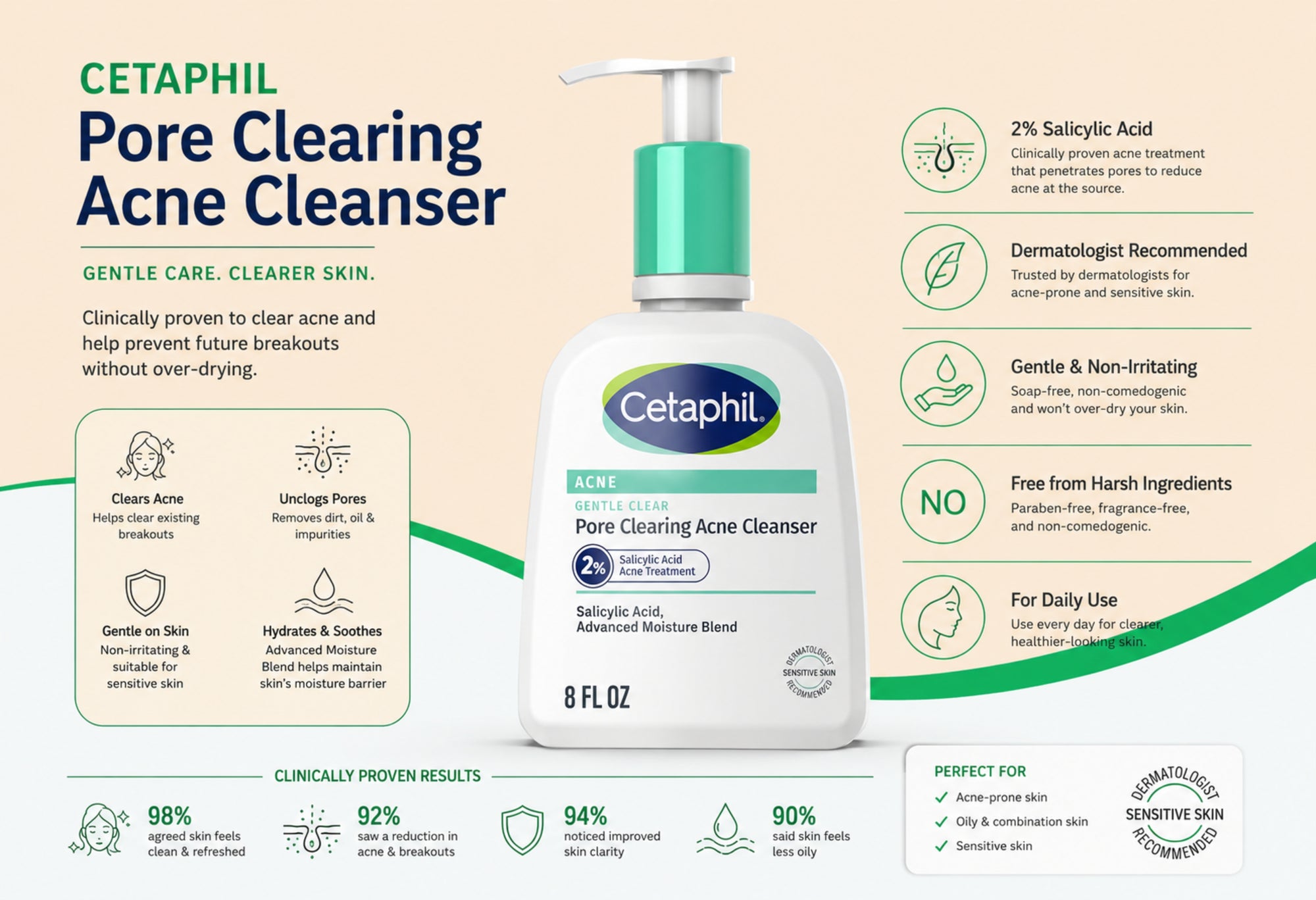 Cetaphil Gentle Clear Pore Clearing Acne Cleanser, 8 oz.